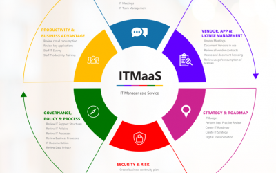 How do you manage IT properly without an IT Manager?