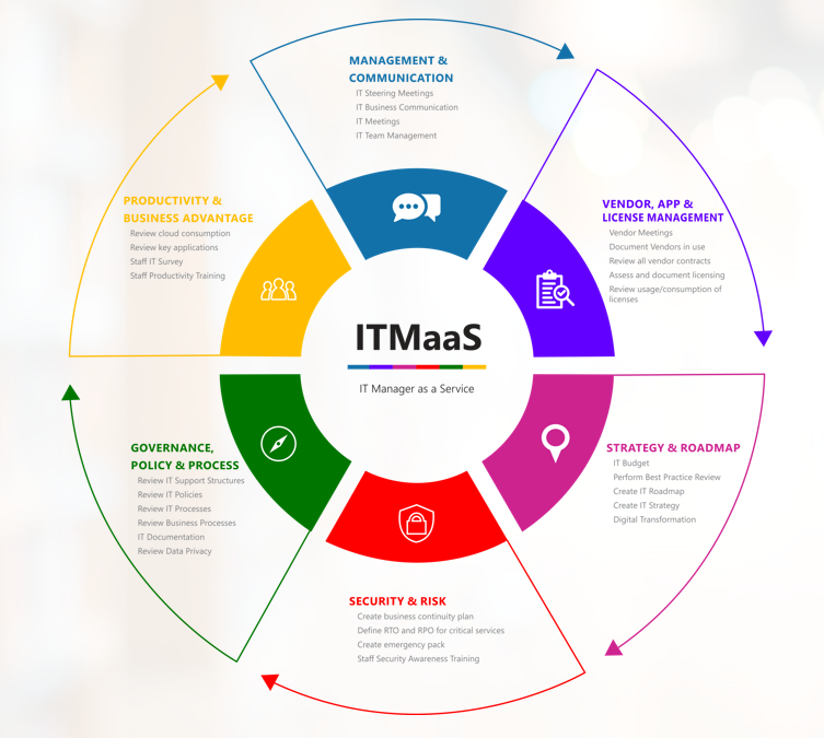 How do you manage IT properly without an IT Manager?